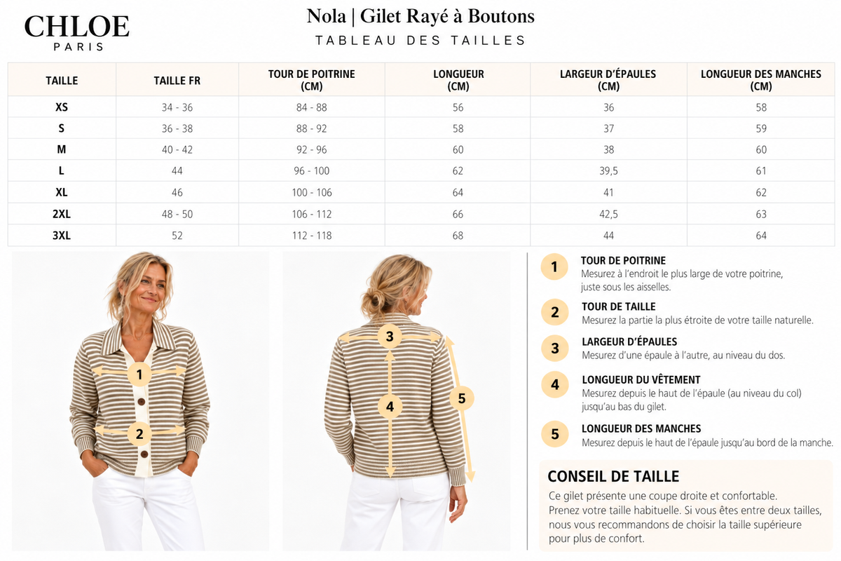 Tableau des tailles