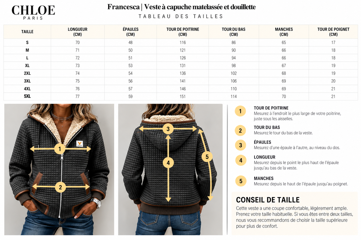 Tableau des tailles